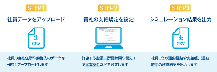 「最適経路探索」機能のイメージ