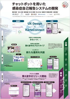 チャットボットを用いた感染症自己報告システムの開発