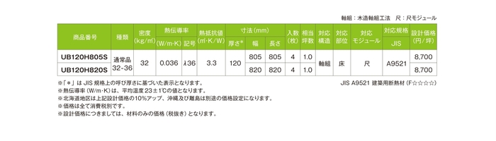 製品規格