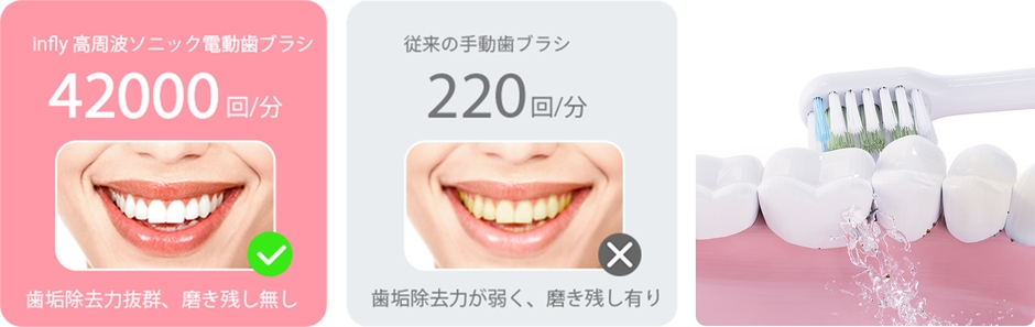 42,000回の高速音波洗浄