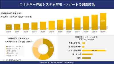 エネルギー貯蔵システム市場レポート概要