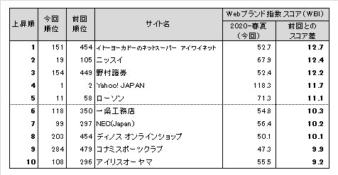 図表5