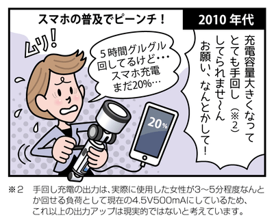 2010年代