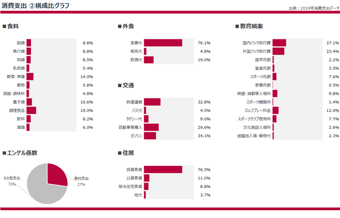 (2)消費支出シートイメージ