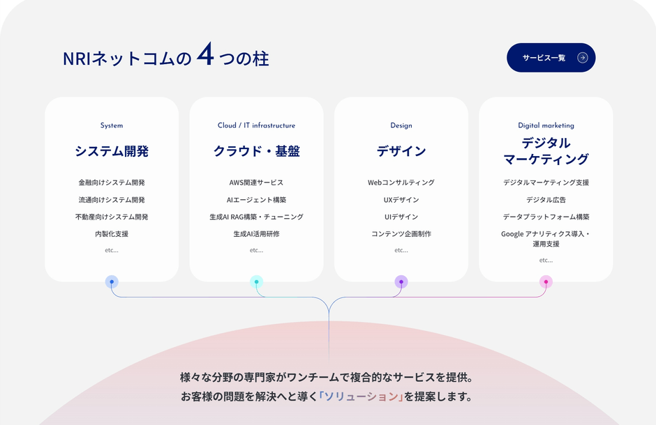 NRIネットコムの4つの事業