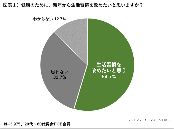 PR_POB_トクホ2019_1