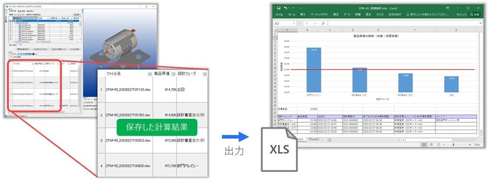 目標原価の達成度をグラフ化