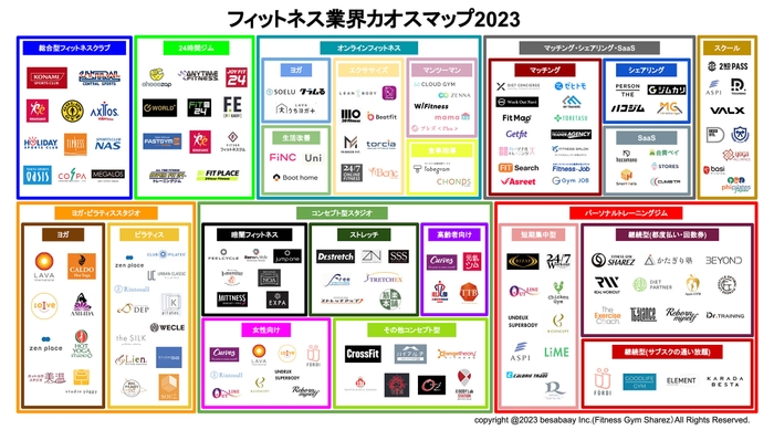 フィットネス業界カオスマップ2023