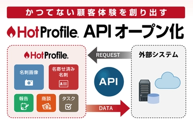 ハンモック、クラウド名刺管理 「HotProfile」のAPIオープン化を発表 ～外部システムとの連携を加速し、革新的な価値提供を推進～