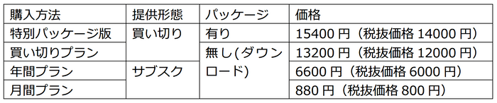 価格(機流音)