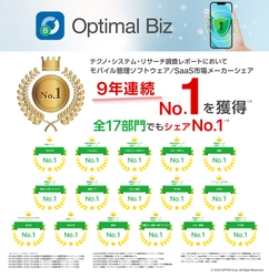 MDM・PC管理サービス「Optimal Biz」、 テクノ・システム・リサーチの調査レポートにて、 9年連続シェアNo.1を獲得　 同レポートの25部門中17部門においてもシェアNo.1の評価