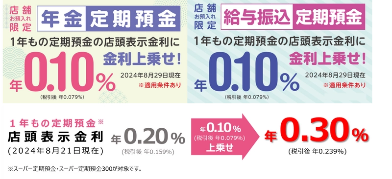 イオン銀行、年金定期預金・給与振込定期預金の取扱い開始 　1年もの定期預金の店頭表示金利に ＋0.10％(税引前)の特別金利を適用