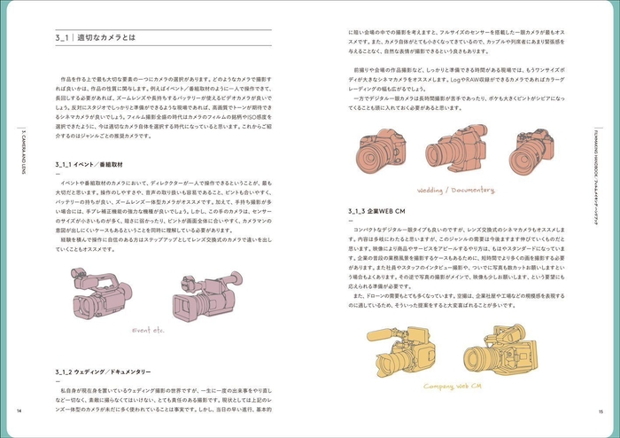 適切なカメラとは