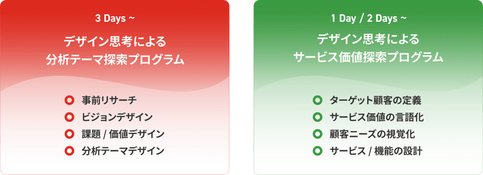 デザイン思考による「分析テーマ/サービス価値」探索プログラム