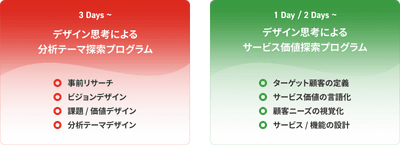 デザイン思考による「分析テーマ／サービス価値」探索プログラム