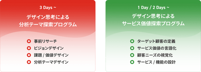 デザイン思考による「分析テーマ/サービス価値」探索プログラム