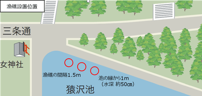 魚礁設置位置