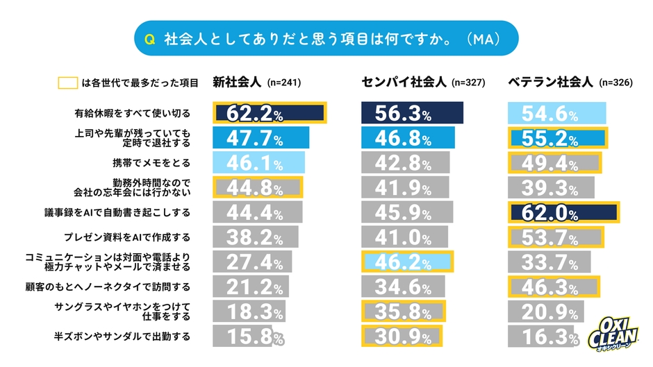 社会人としてありだと思うこと