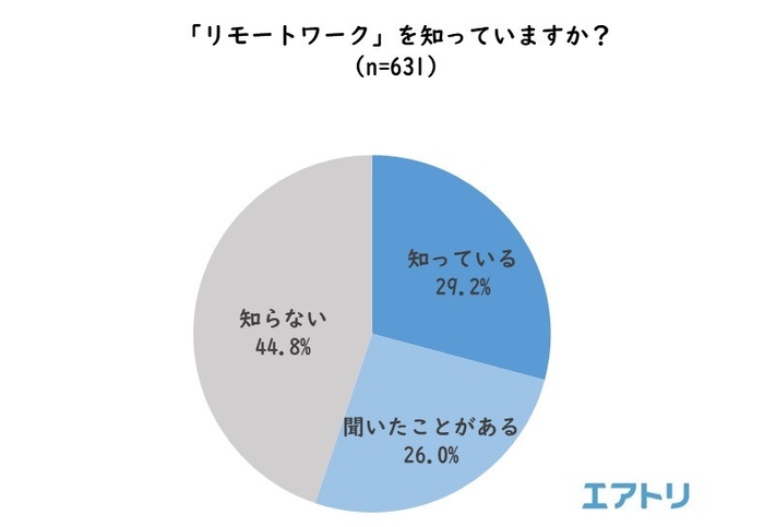 プレスリリース