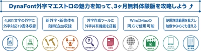 DynaFont外字マエストロの魅力