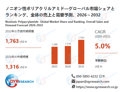 2032年、ノニオン性ポリアクリルアミド市場は1763百万米ドル規模へ｜2026-2032年CAGR 5.0%予測