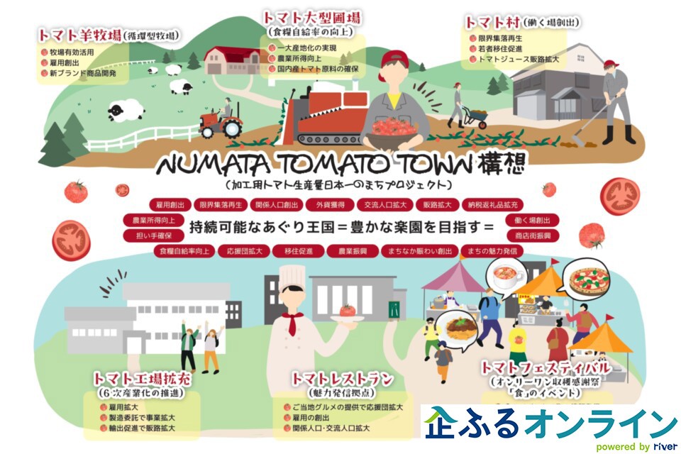 北海道沼田町のまちづくりを企業の力で支援!企業版ふるさと納税「企ふるオンライン」で寄附受付を開始