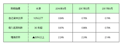 倒産リスクを判別する格付ロジックを改定　 経済環境の改善に対応し、倒産要因の変化に対する分析力を強化！