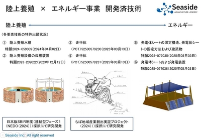 陸上養殖×エネルギー事業　開発済技術