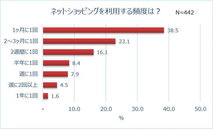 グラフ1_2