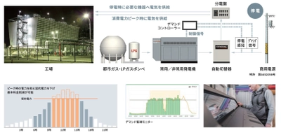 2024年の介護施設BCP義務化に向けて、 非常用発電機と省エネを組み合わせた 「BCP対策のコストを利益に変える提案」スタート