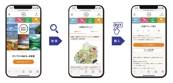 ▲日光地域の交通と観光コンテンツをワンストップで検索・購入(イメージ)