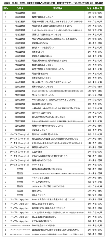 図表C-1