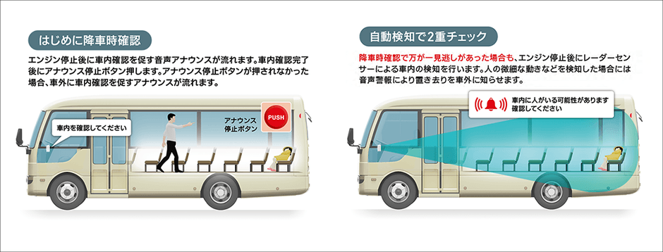 2重チェック式 置き去り検知システム動作フロー