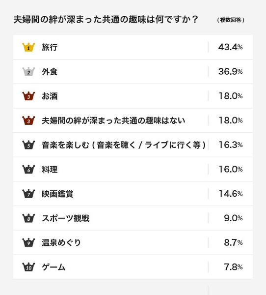 ランキング