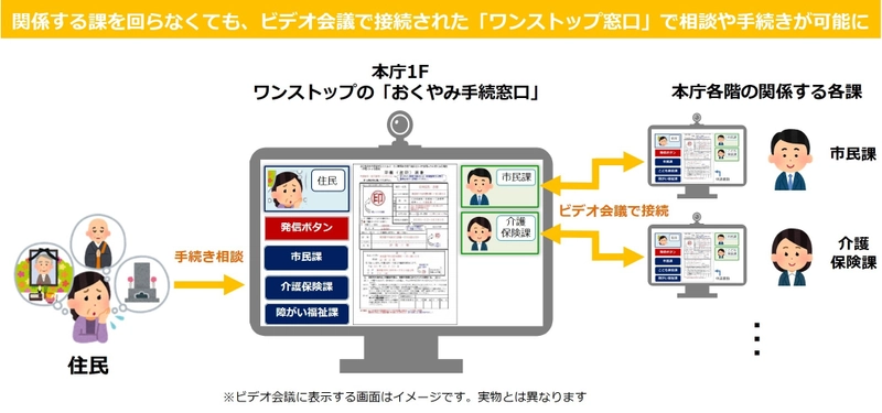 高松市、NTT Com、STNet、 住民手続きの「ワンストップ窓口」化に向けた実証事業を開始
