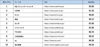 ランキング