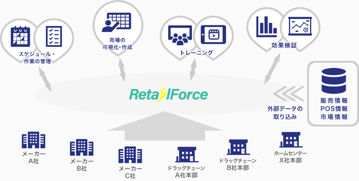 ソリューション・コンセプト：RFA