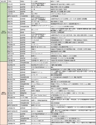 「農」「食」「地域」「ＪＡ」に関する大学生の研究発表大会 「第６回 アグリカルチャーコンペティション」の開催