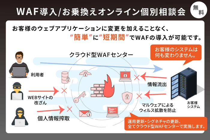 WAF導入/乗換 オンライン無料相談会_202207