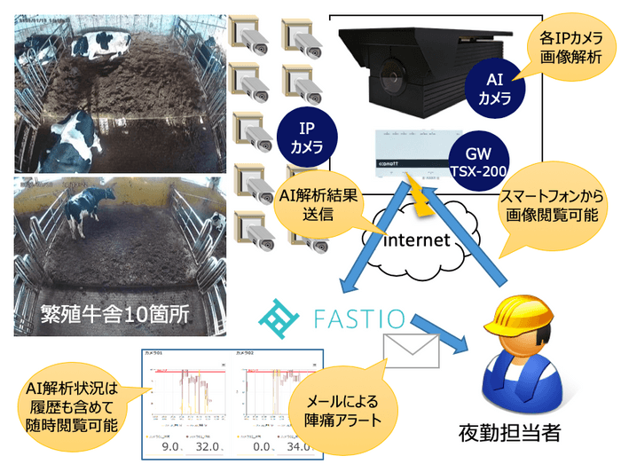 システムイメージ図