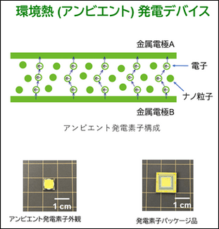 (提供:GCEインスティチュート)