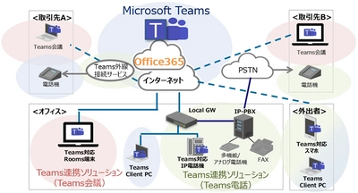 Microsoft Teamsから電話の発着信が可能に　 在宅ワーク向けTeams連携ソリューションを11月より提供開始　 ～社内外とのコミュニケーション活性化に貢献～