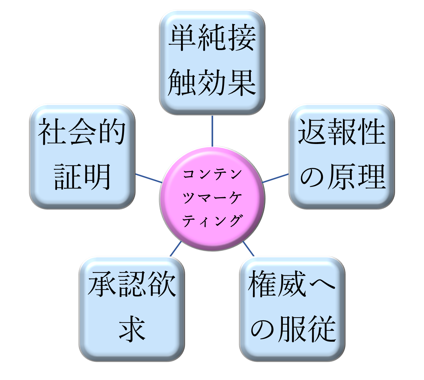 YONOHI動画マーケティングレポート「コンテンツマーケティングに対して心理学で何ができるか　成功事例のケーススタディ」を公開