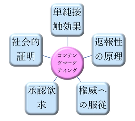 YONOHI動画マーケティングレポート「コンテンツマーケティングに対して心理学で何ができるか　成功事例のケーススタディ」を公開