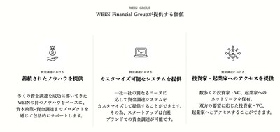 WEIN Finacial Groupソリューション