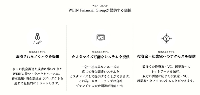 WEIN Finacial Groupソリューション
