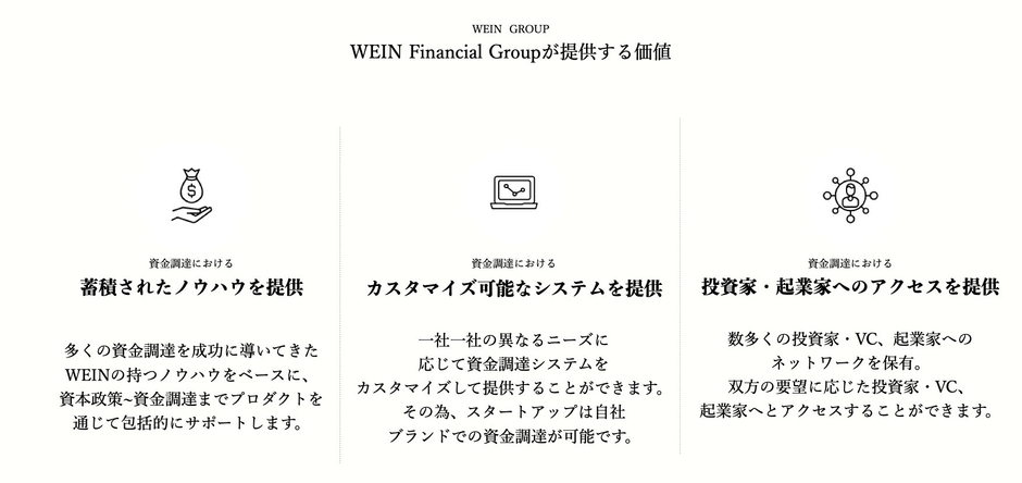 WEIN Finacial Groupソリューション
