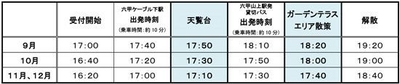 ガイドツアー行程表