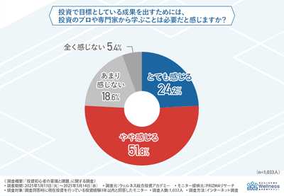 グラフ画像6