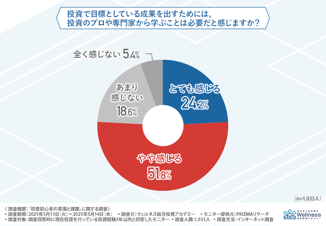 グラフ画像6
